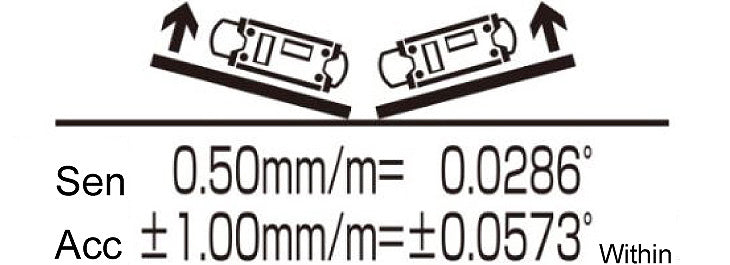 Marvel ML-C120GN Electrician Colour Level - 120mm Magnetic Pocket Torpedo Level, Green