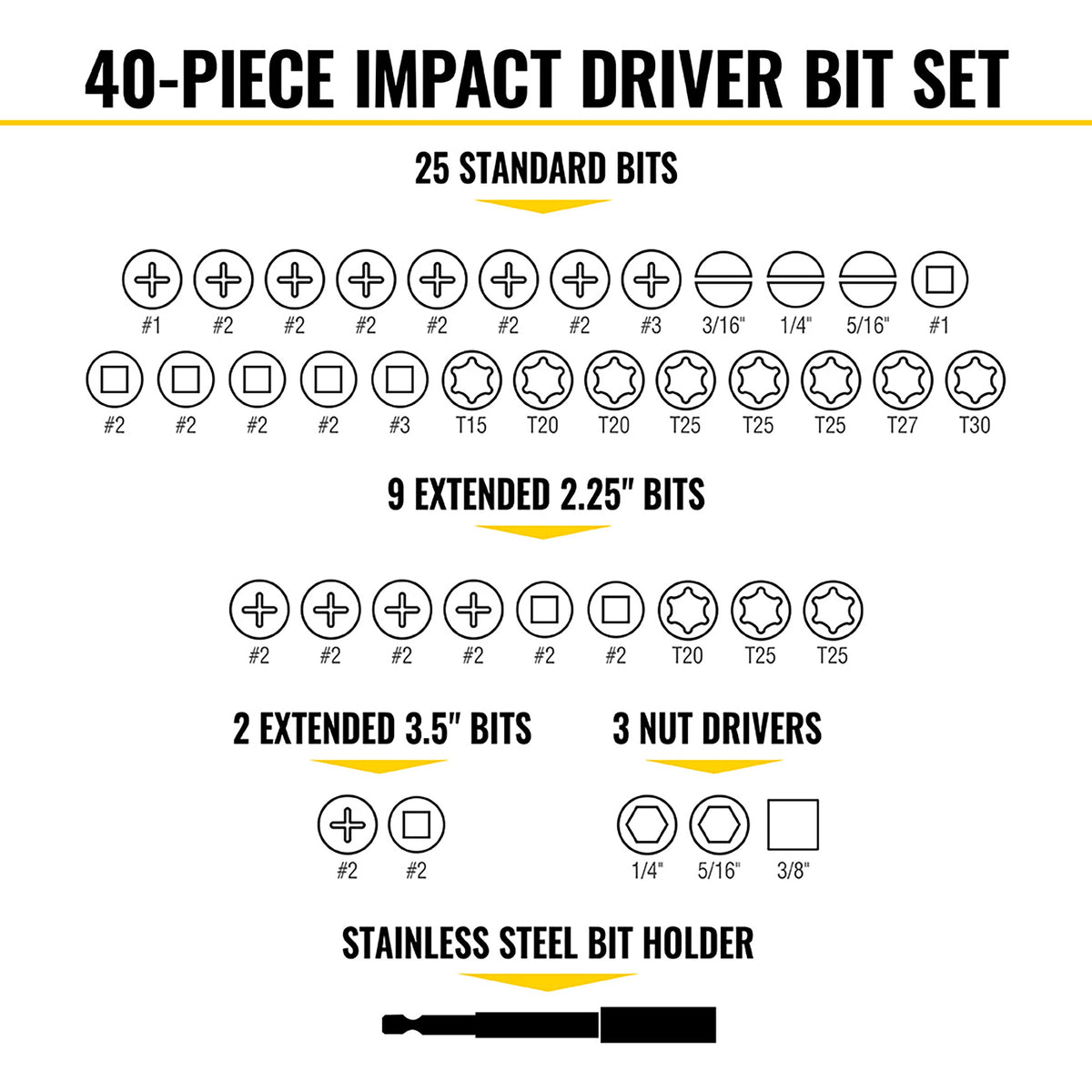 Klein 33801 bit set contents