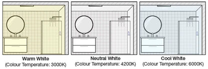 Fantech Response Radiance 3 in 1 Bathroom Heater + Exhaust + Light RESP3-1WH